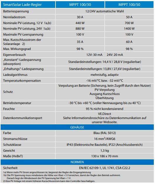 Datenblatt-SmartSolar-MPPT-Solarladeregler-100-30-und-100-50